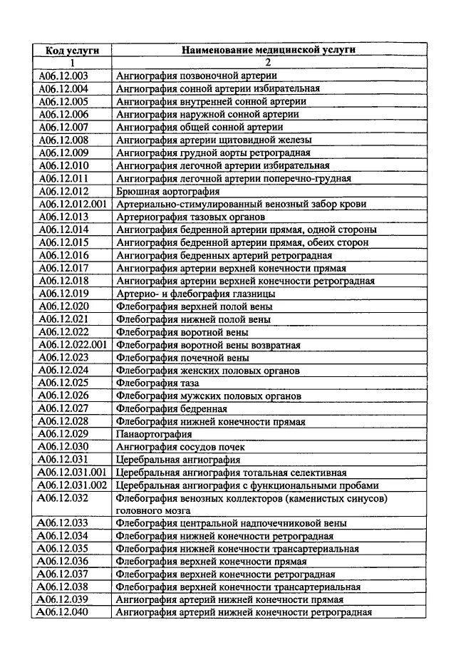 Код медицинской услуги а08.05.006.004. Код медицинской услуги а01.001.009. Коды медицинских услуг. Код медицинской услуги. Мз рф 804н