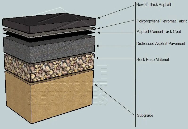 Subgrade. Экран под асфальт для кухонных. Asphalt Cement. Lime-Cement Stabilized subgrade.