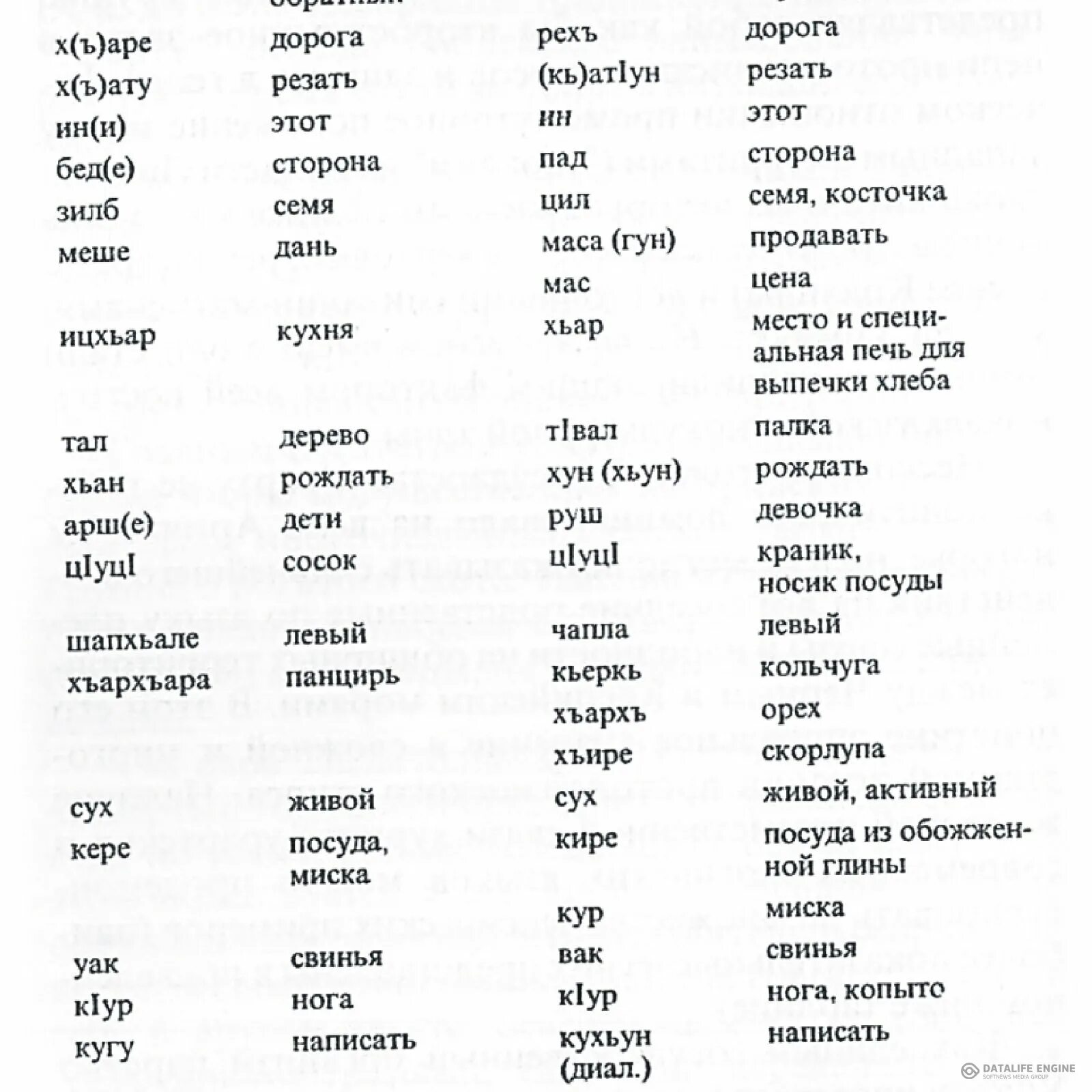 Как переводится с аварского