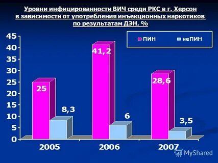 Сайты вич бесплатные