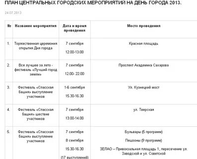 Кого числа будет день города