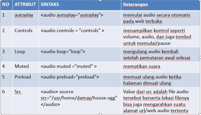 Html Audio preload. Audio tag html. Audio muted перевод на русский. Html Audio autoplay not working. Audio css