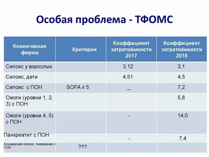 Тфомс тарифное