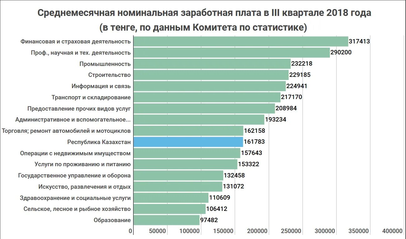 У какой профессии большая зарплата. Самые высокие зарплаты профессии. Профессии которые зарабатывают больше всего. Профессии которые много зарабатывают в России. Самая заработная профессия.