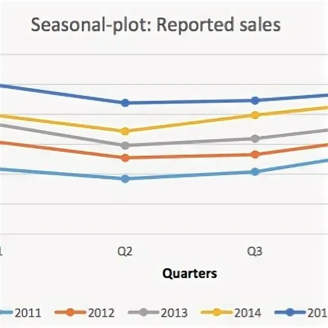 Data entry portfolio. Data vc. Жизненный цикл viewcontroller. Провода на телефон для передачи данных. Хранилище данных (data store).