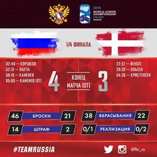 Статистика хоккейных матчей
