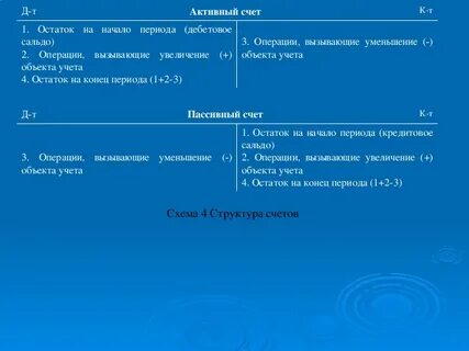 Счет 29