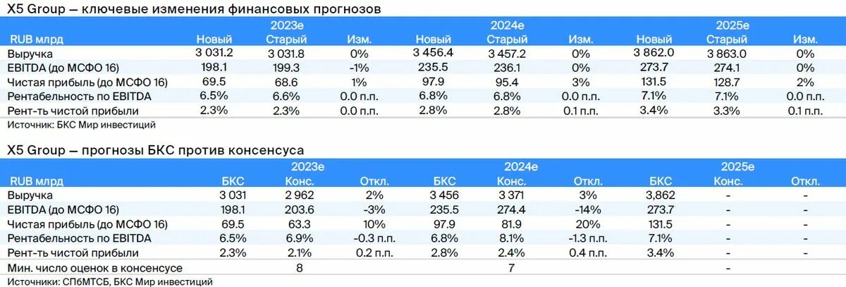 Дивиденды норникеля в 2025 году прогноз. Дивиденды норникеля в 2025 году прогноз