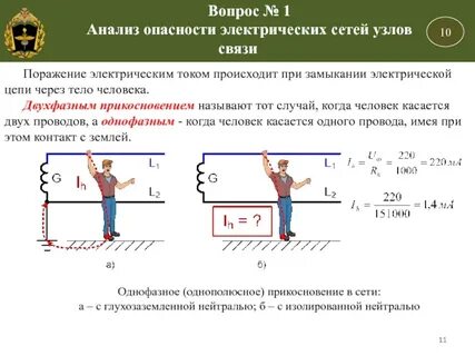 Пределы тока