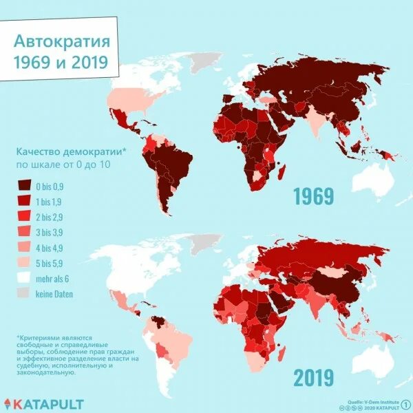 Страны в которых есть демократия. Автократия. индекс демократии. демократия в мире. индекс демократии в россии.