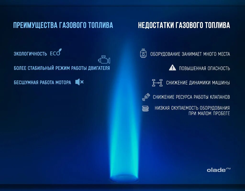 Топливо преимущества недостатки газа. ГАЗ преимущества и недостатки. Преимущества и недостатки газообразного топлива. Недостатки газообразного топлива. В качестве газового топлива используют