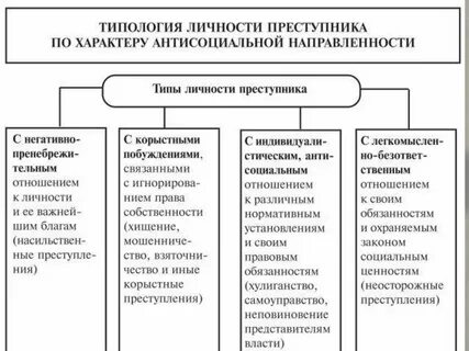 Статус правонарушителя