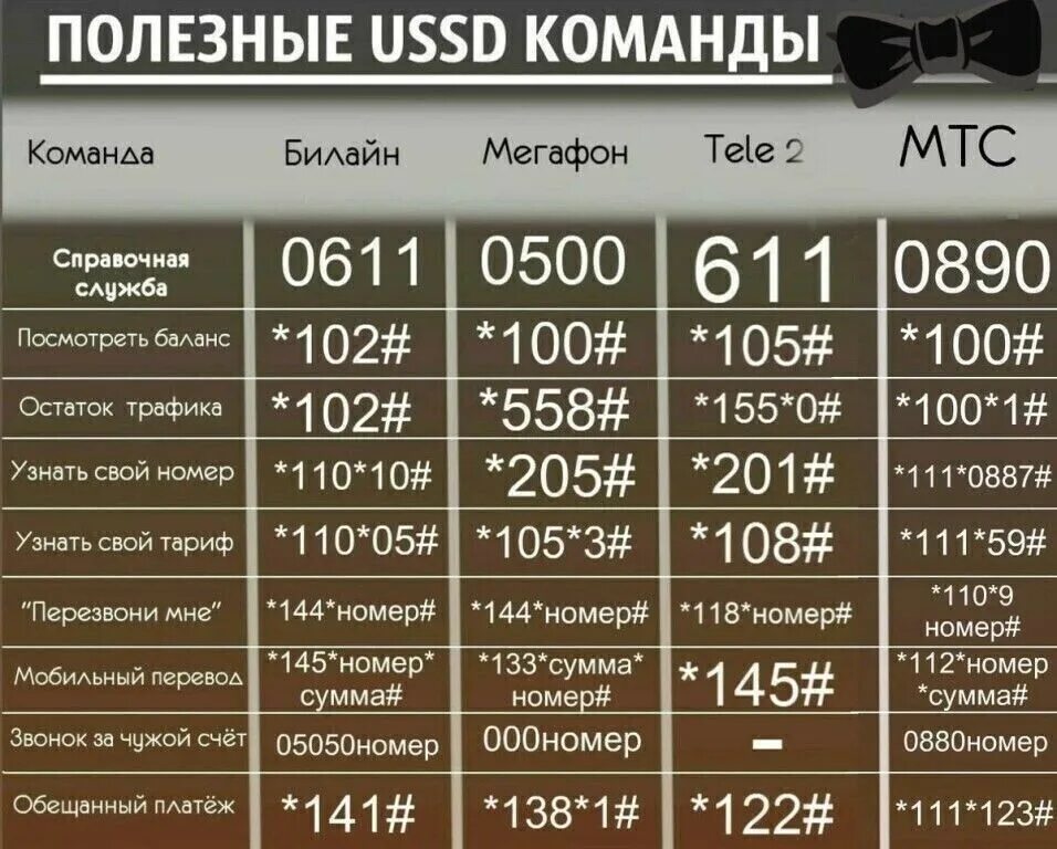 Баланс трафик. Билайн узнать свой номер. Как проверить номер Билайн. Как узнать номер телефона Билайн. Как узнать свое номер телефона билаене.