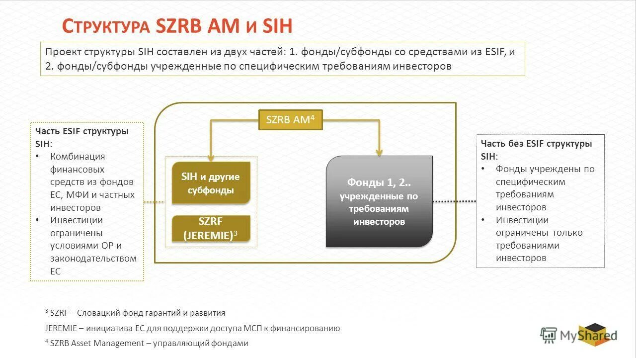 Bricks инвестиции. инвестиционные компании и фонды. рантье фонды. рантье фонды. инвестиционный фонд.