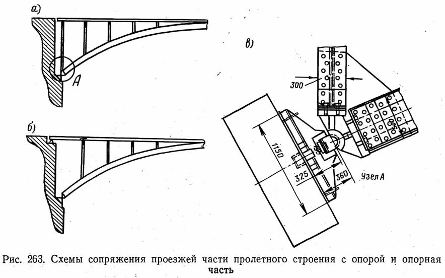 Части подов. Сопряжение строение мостов схема. Опорный Шарнирный узел арки. Узел шарнира арка. Арочный мост схема.