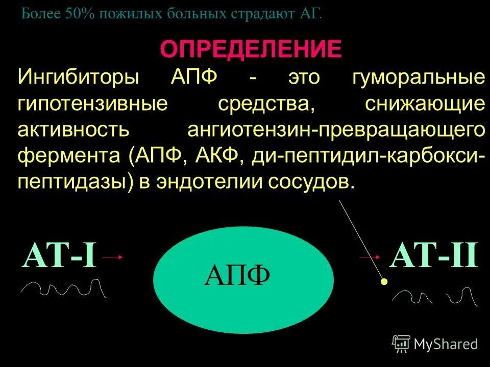 Ингибиторы АПФ (ИАПФ). Ингибиторы ангиотензинпревращающего фермента (ИАПФ). Ингибиторы ангиотензин-превращающего фермента (ИАПФ). Ингибиторы это в фармакологии.