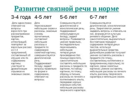 Тип развития речи ребенка