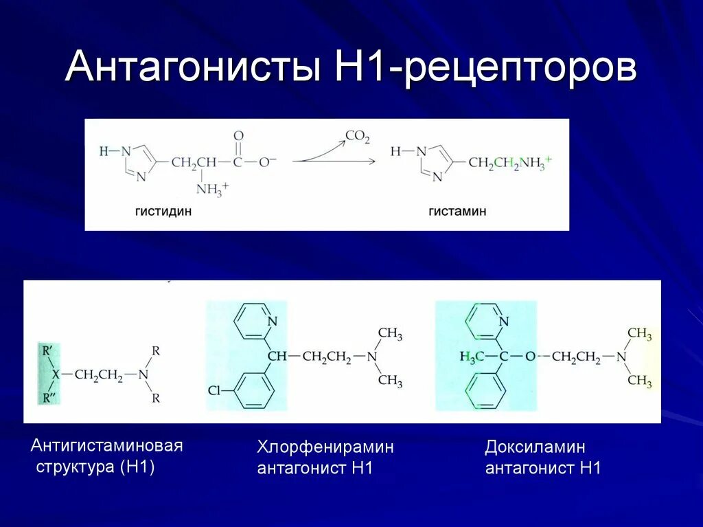 Антагонист гистамина. Антагонисты гистамина. антагонист а1-рецепторов аденозина:. гистамин структура. схема антагонистов гистамина.