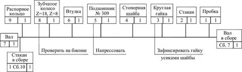 Схема сборки примеры