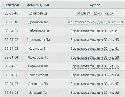 Номер телефона гор сети