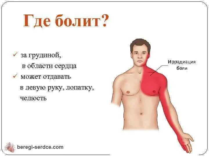 Колит возле сердца. Боли в области сердца. почему болит сердце.