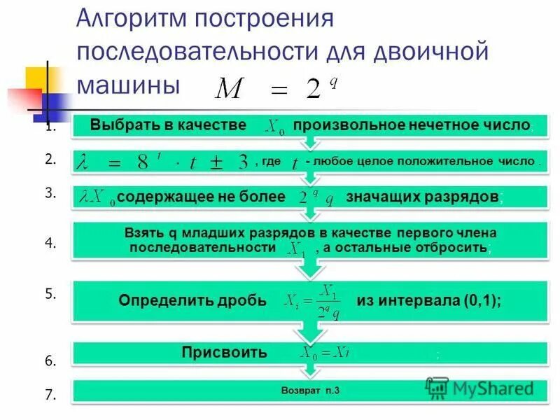 Произведение членов последовательности