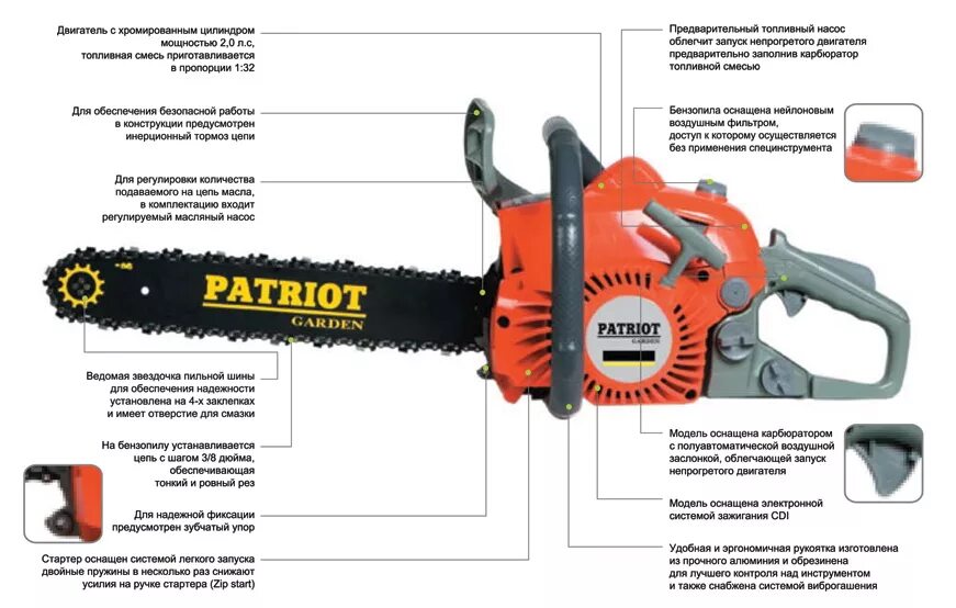 Пила пит инструкция по применению. Patriot бензопила 3816 схема. Схема бензопилы Патриот 3816. Бензопила Патриот 3816 модели. Бензопила Патриот 4016 конструкция.