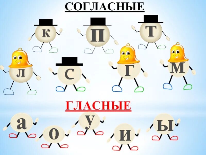 Гласные и т д. Гласные звуки человечки. Гласные и согласные буквы человечки. Обозначение звуков человечками. Согласные звуки звуковички.