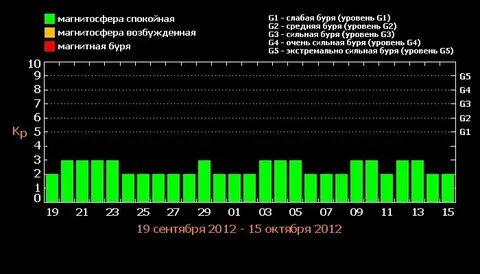 Гисметео воронеж сегодня по часам