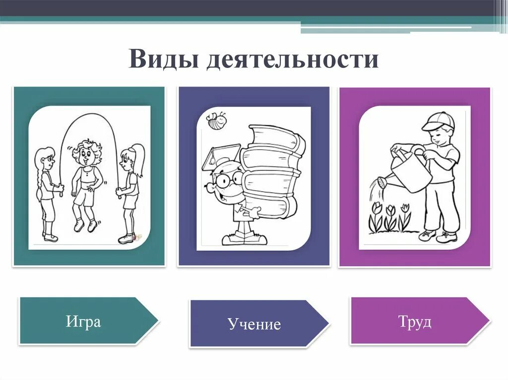 Виды деятельности игра учение труд. Игра учение. «Виды деятельности: игра, учение, труд» влияние на ПСИХИКУ человека. «Виды деятельности: игра, учение, труд» Схожесть между ними. Виды деятельности игра учение общение