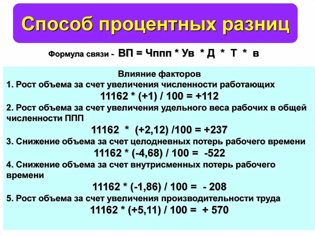 Чем отличаются проценты от процентов. Метод процентных разниц. Метод процентных разностей. Метод процентных разниц формул. Проценты и процентные пункты.