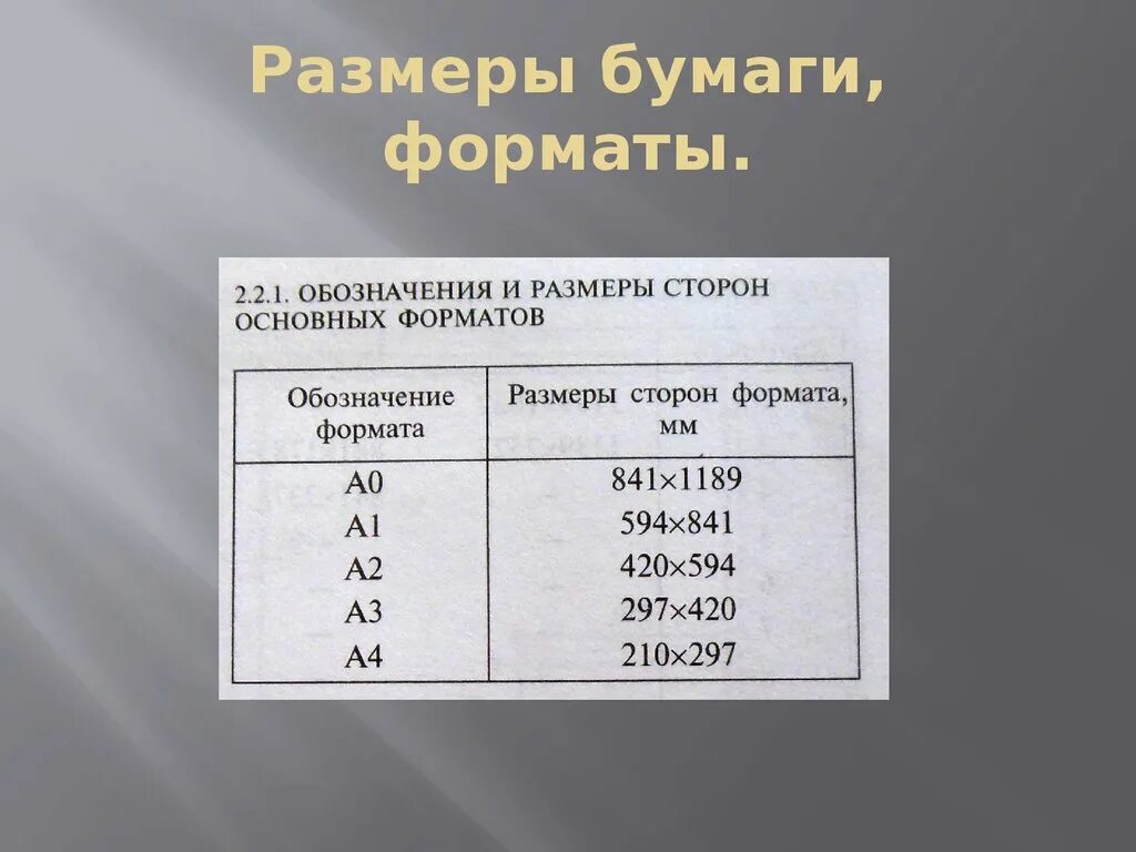 Нестандартной длины. Обозначения и Размеры основных форматов. Обозначение форматов бумаги. Размеры сторон основных форматов. Формат бумаги с размерами обозначениями.