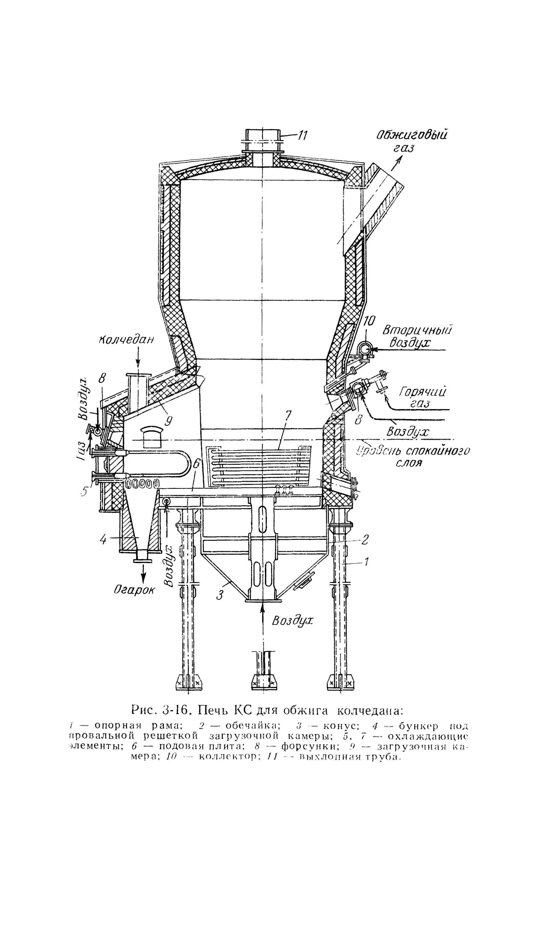 Обжиг в кипящем слое. Печь для обжига колчедана в кипящем слое. Печь кипящего слоя чертеж. Печь кипящего слоя процесс. Схема печи кипящего слоя.