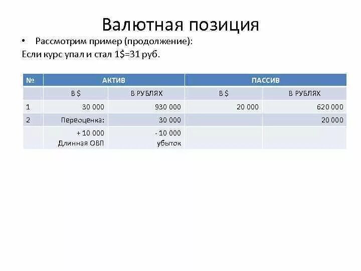 Открытая валютная позиция. Валютная позиция. Расчет открытой валютной позиции банка. Валютная позиция пример. Виды валютных позиций.