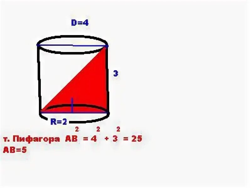 Даны два цилиндра радиус 9 и 3. Цилиндр радиус основания 2 см. Теорема Пифагора ищем радиус цилиндра. Теорема Пифагора найти диагональ осевого сечения цилиндра. Радиус цилиндра по теорема Пифагора.