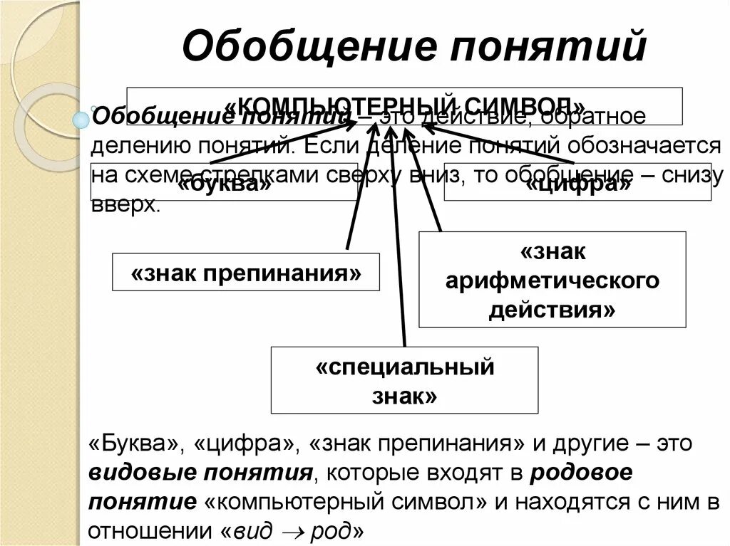 Обобщение по обществознанию. Обобщение понятий. Понятие обобщение понятия. Обобщающие понятия термины. Понимание обобщённых понятий.