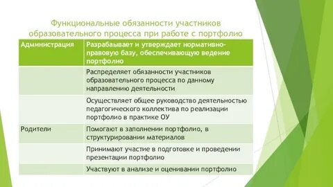 Обязанности участников образовательного процесса