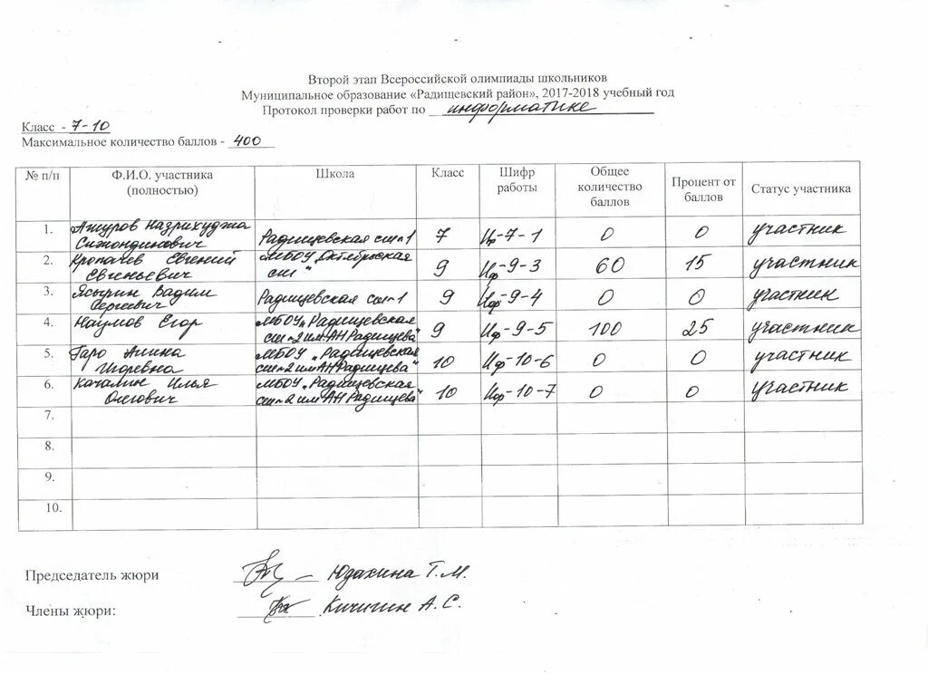 Задачи регионального этапа всош по информатике. Протокол олимпиады по пдд школьный этап. пример протокола проведения школьного этапа олимпиады по математике. всероссийская олимпиада школьников по информатике. протокол выдачи олимпиадных работ.
