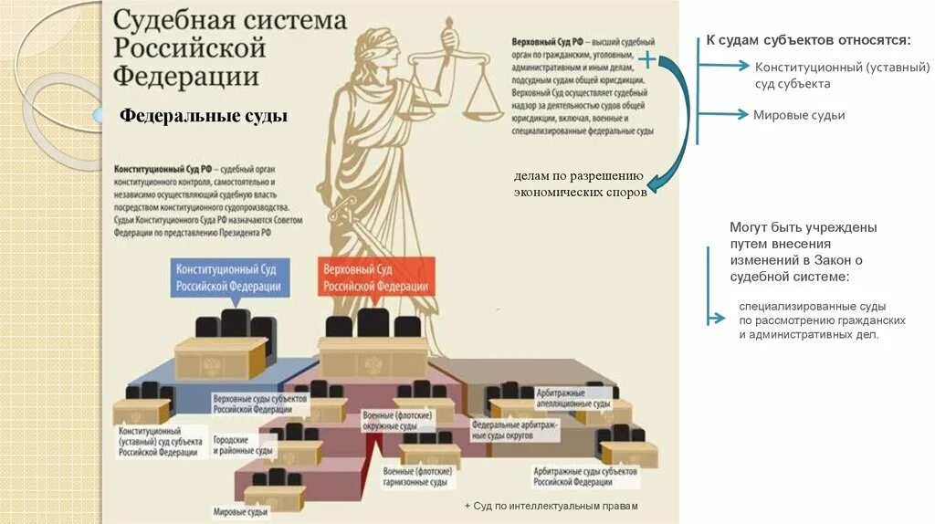В соответствии с судебным