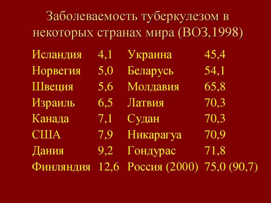 Туберкулез в сша