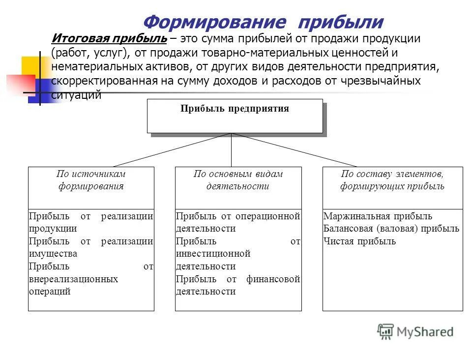 Непокрытый убыток это. Учет итоговой прибыли. Итоговый финансовый результат из чего складывается. Учет итоговой прибыли. Списана прибыль отчетного года.