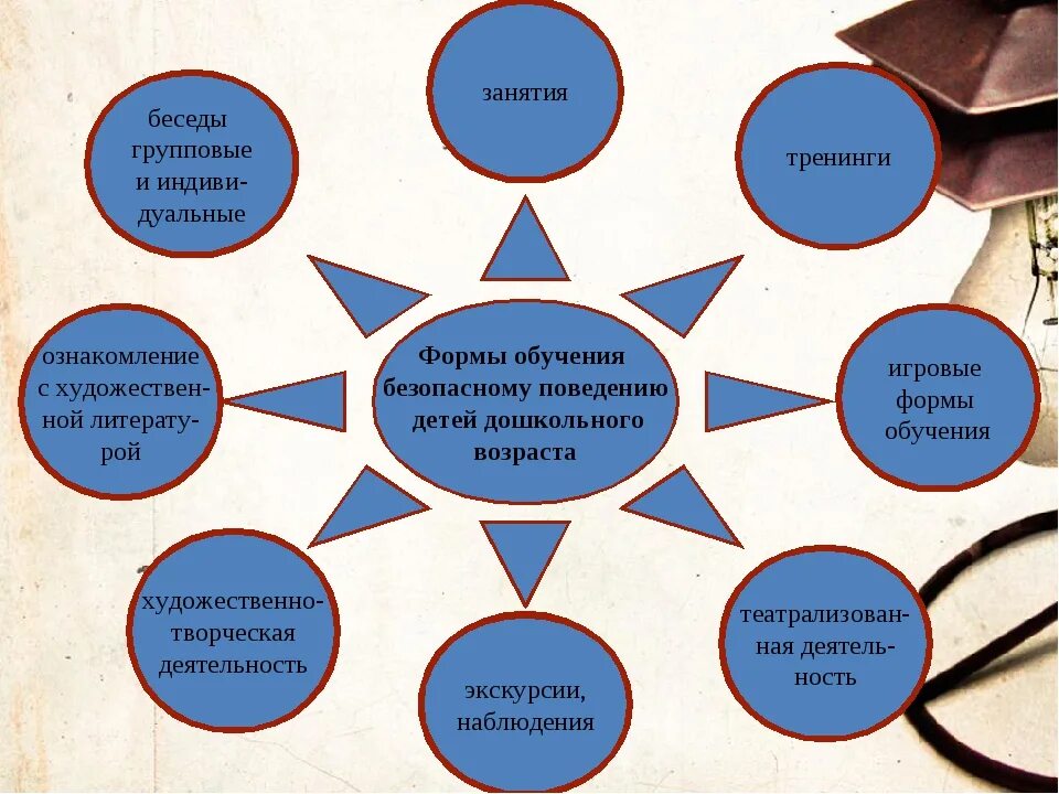 Методы работы с детьми младшего школьного возраста. Формы работы с детьми. Формы и методы работы с детьми. Приемы работы с детьми в детском саду. Формы обучения детей дошкольного возраста.