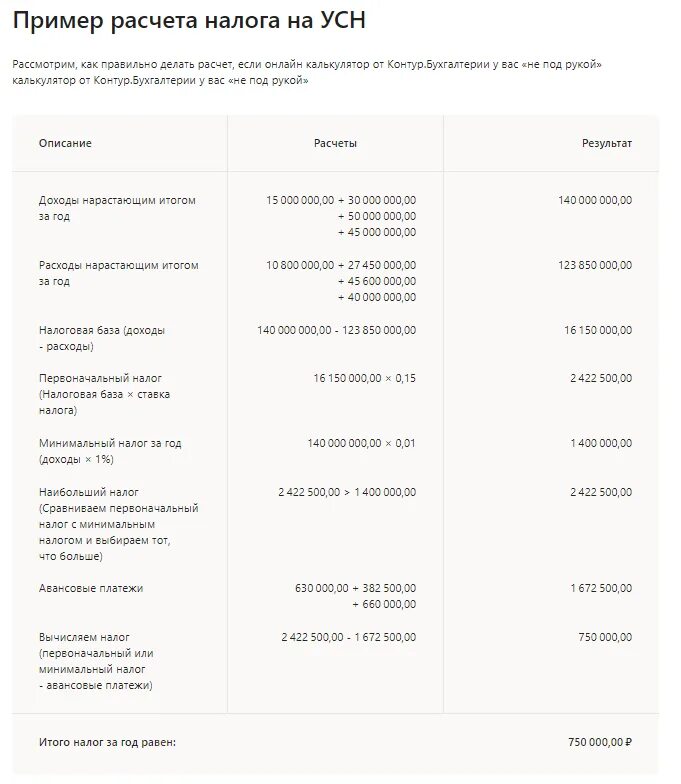 Калькулятор налога доходы минус расходы. Таблица расчета налогов ИП УСН доходы. УСН доходы минус расходы для ИП. Формула УСН доходы минус расходы. Упрощенка 6 процентов для ИП.