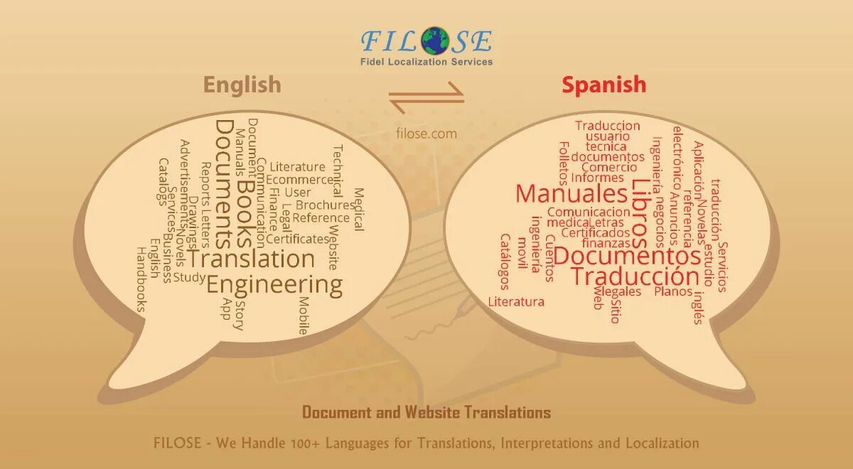 Pais перевод. Arabic translation. Translation to Arabic. English in arabe. English to Arabic professional translation.