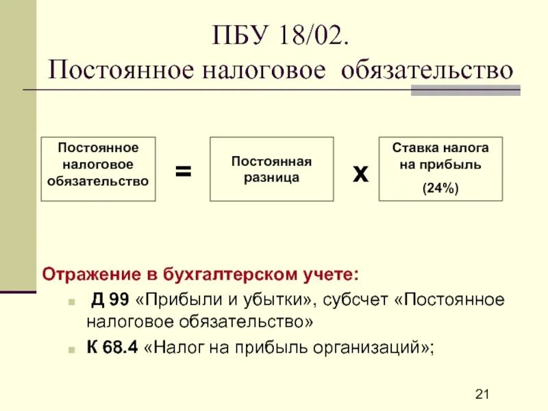 Календарный год в бухгалтерском учете. Учет расчетов предприятия по налогу на прибыль. ПНО В налоговом и бухгалтерском учете. Налоговый и бухгалтерский учет различия. ПНО В бухгалтерском учете это.