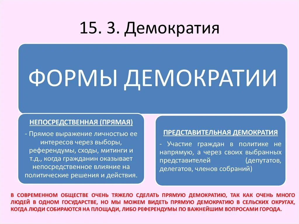 Представительная демократия предполагает. Формы непосредственной демократии. Проявления прямой демократии. Формы представительной демократии. Прямые формы демократии.