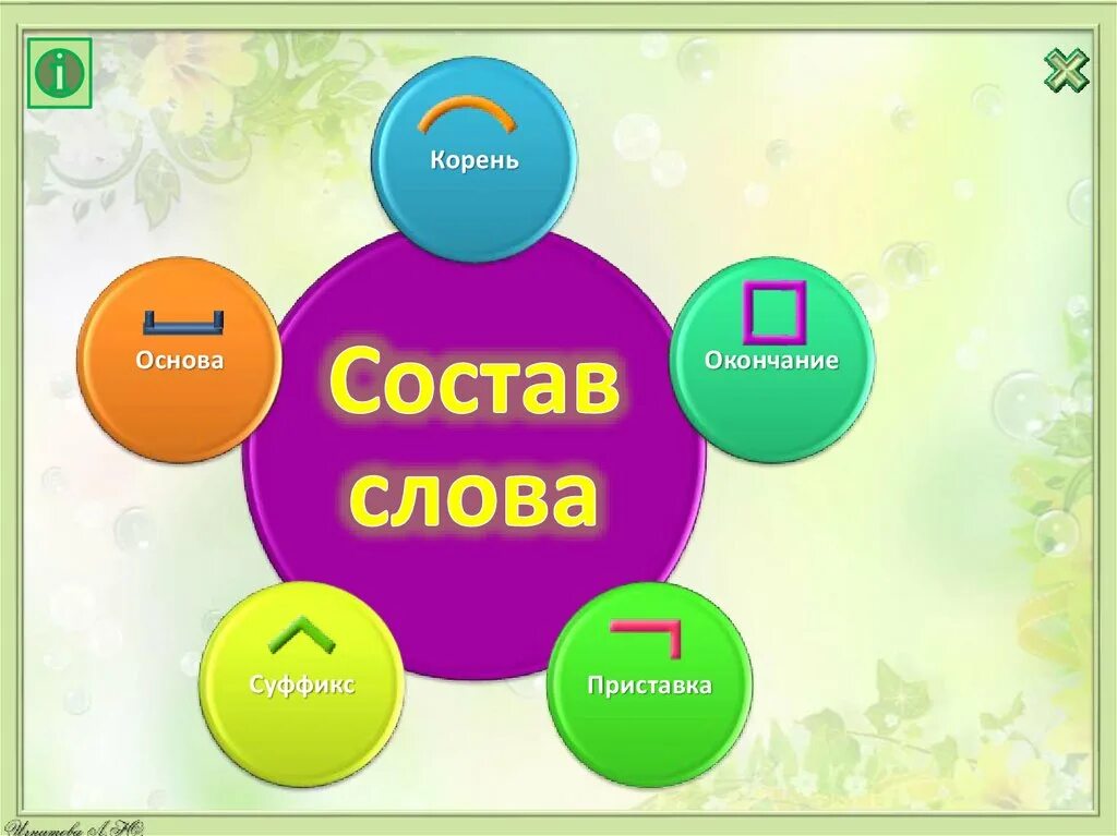 Тренажер окончание 3 класс. Части слова 3 класс презентация. Состав слова 3 класс. Корень суффикс окончание 2 класс. Что такое основа и приставка.