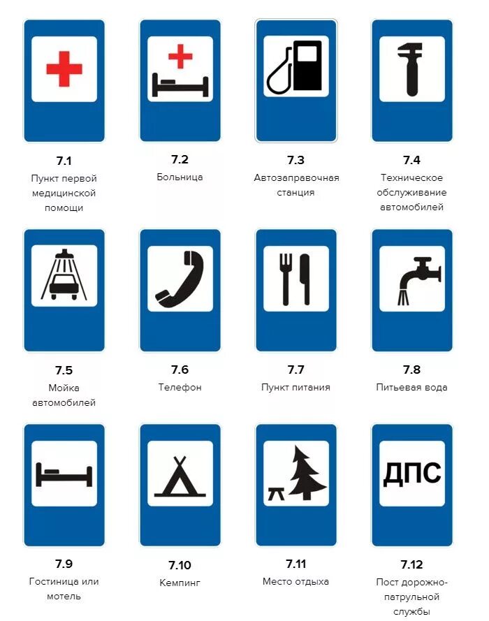 Дорожные знаки кратко. Знаки сервиса (обозначают объекты сервиса);. ПДД знаки дорожного движения с пояснениями. Форма знаков дорожного движения и пояснения. Дорожные знаки названия и обозначения.