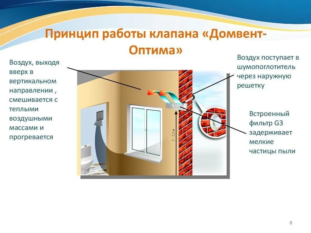 Как работает приточный клапан. Клапан приточной вентиляции в стене. проточный воздушный клапан дом вент. высота установки клапана приточной вентиляции. схема установки приточного клапана.