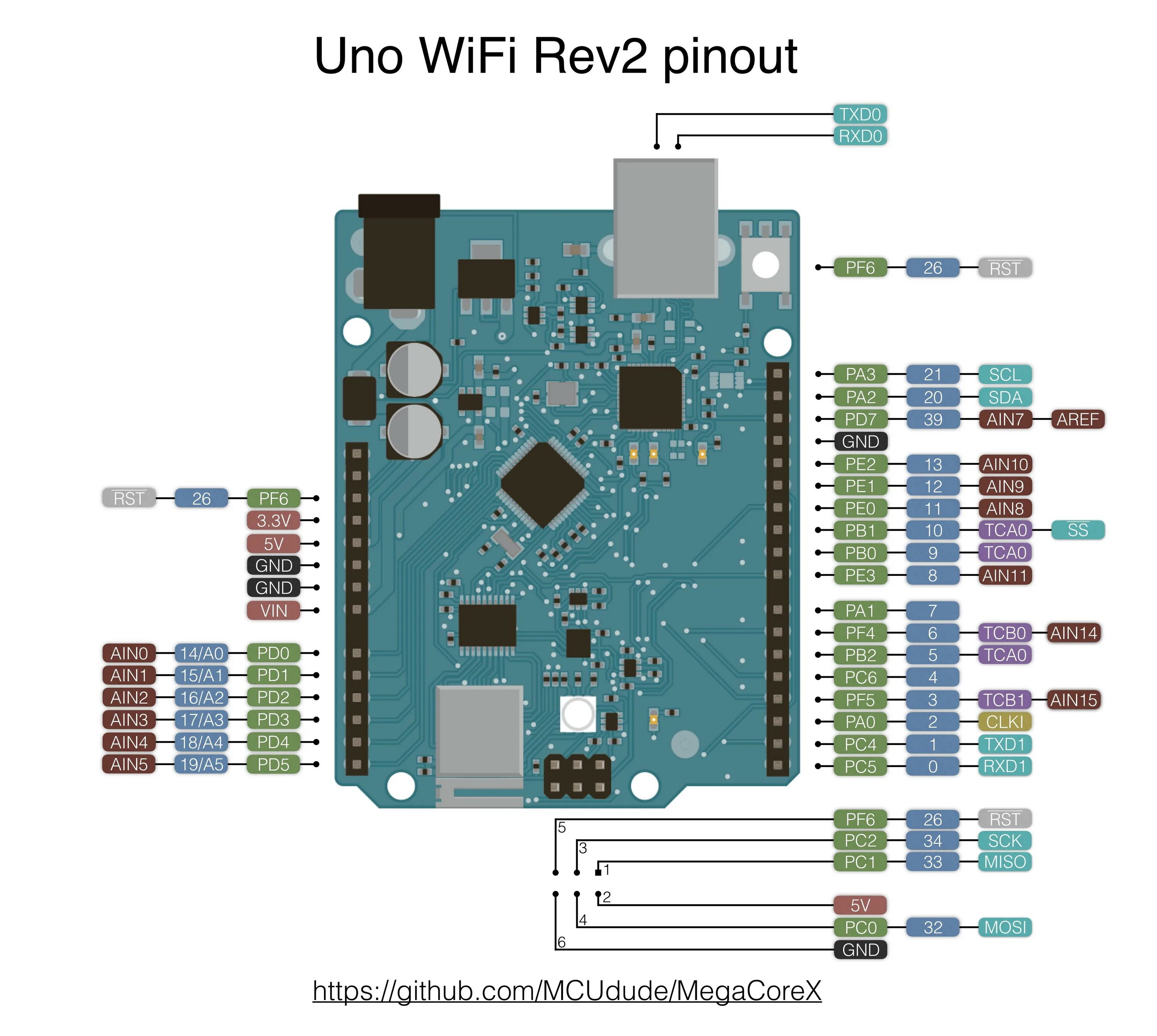 Arduino uno pinout